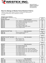 westex new arc ratings for flame resistant fabrics and ppe