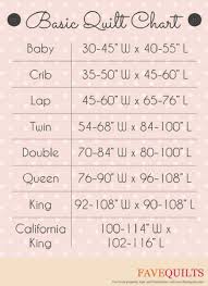 quilt size chart favequilts com