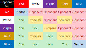 yet another colour comparison chart pokemonduel