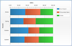 D3 Horizontal Stacked Bar Chart With Tooltip Www