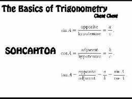 The first few formulas are very basic (they escen from the efinition. Trigonometry Cheat Sheet Video Youtube