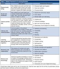 Infant Developmental Learning Stories Ece Google Search Learning Stories Learning Stories Examples Toddler Learning Activities