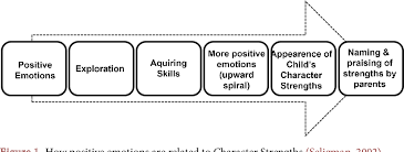 Are you ready to spend all your money on d. Pdf Positive Parenting Or Positive Psychology Parenting Towards A Conceptual Framework Of Positive Psychology Parenting Semantic Scholar