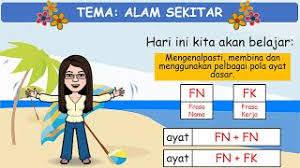 Contoh kajian pustaka karya ilmiah. Frasa Nama Dan Frasa Kerja Pola Ayat Dasar Bmk Kssmpk Ting 1 Youtube