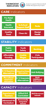 Baltimore Md Loving Cities Index