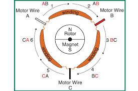 ・ brushless dc motor ・ driver ・ driver power cable ・ driver input/output signal cable ・ user's guide (this • the connection diagram shows how to set the driver speed via an external resistor. Inside The Electronic Speed Control Model Aviation