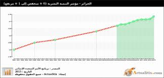 هيئة مكافحة الفساد تعقد ورشة عمل حول دور وسائل الاعلام في مكافحة الفساد. ØªØ£Ø«ÙŠØ± Ø¸Ø§Ù‡Ø±Ø© Ø§Ù„ÙØ³Ø§Ø¯ Ø§Ù„Ø§Ø¯Ø§Ø±ÙŠ Ø¹Ù„Ù‰ Ø­Ù‚ÙˆÙ‚ Ø§Ù„Ø§Ù†Ø³Ø§Ù† ÙˆØ§Ù„ØªÙ†Ù…ÙŠØ© Ø§Ù„Ø¨Ø´Ø±ÙŠØ© ÙÙŠ Ø§Ù„Ø¬Ø²Ø§Ø¦Ø± Ù…Ø¹ Ø¥Ø´Ø§Ø±Ø© Ù„Ø£Ù‡Ù… Ø§Ù„ÙˆØ³Ø§Ø¦Ù„ Ø§Ù„Ù‚Ø§Ù†ÙˆÙ†ÙŠØ© Ù„Ù…ÙƒØ§ÙØ­ØªÙ‡ Qscience Com