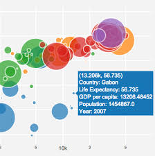 Plotly Python Graphing Library Python Plotly