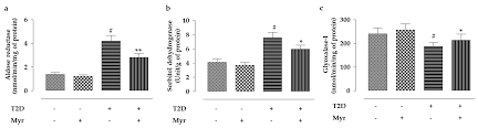 How much is rm12,000 malaysian ringgit to us dollar? Molecules Free Full Text Myricitrin A Glycosyloxyflavone In Myrica Esculenta Bark Ameliorates Diabetic Nephropathy Via Improving Glycemic Status Reducing Oxidative Stress And Suppressing Inflammation Html