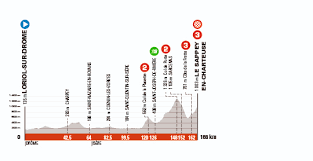 A work in progress for 2021 critérium du dauphiné live and delayed coverage. Dauphine Recorrido Perfiles Y Dorsales Oficiales Ciclo21