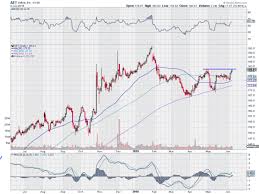 5 trade ideas for monday aet bmy ggg mmm rtn