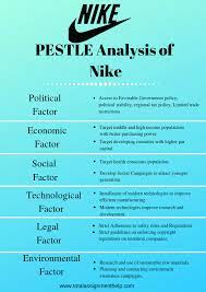 These advancements are also obvious in the way a business is operated now days. Pestle Analysis Examples Of 5 Multinational Companies Pestle Analysis Marketing Analysis Business Analysis