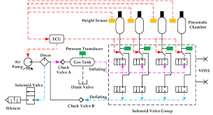 A schematic diagram, or simply schematic, was a plan showing how a piece of technology worked. Air Ride Valve Diagram Duflot Conseil Fr Wires Stock Wires Stock Duflot Conseil Fr