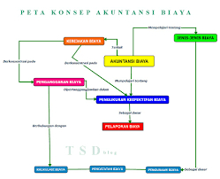Check spelling or type a new query. Jenis Jenis Biaya Thousand