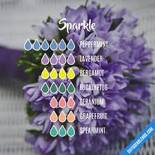 Pin By Alta Wilson On Essential Oils Aromatherapy Oils Essential Oils Aromatherapy Essential Oil Combinations