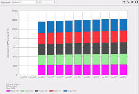 Resource Planning