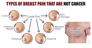 Most breast changes during perimenopause and menopause. When To Worry About Sharp Pain In Breast Or Mastodynia Bee Healthy