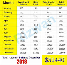 iqoption forex trading money management chart