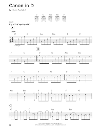 Canon in d major by johann pachelbel is one of the most popular pieces of. Johann Pachelbel Canon In D Sheet Music