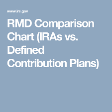 Rmd Comparison Chart Iras Vs Defined Contribution Plans