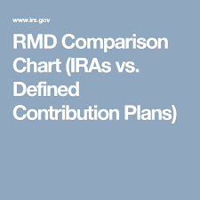 rmd comparison chart iras vs defined contribution plans