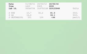 how to interpret blood results in the lead up to menopause