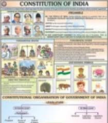 Constitution Of India View Specifications Details Of
