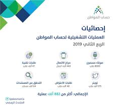 تسجل الدخول برقم الهوية شروط التسجيل. Ø±Ø§Ø¨Ø· Ø§Ù„Ø¥Ø³ØªØ¹Ù„Ø§Ù… Ø¹Ù† Ù†ØªØ§Ø¦Ø¬ Ø§Ù„Ø£Ù‡Ù„ÙŠØ© Ù„Ø¨Ø±Ù†Ø§Ù…Ø¬ Ø­Ø³Ø§Ø¨ Ø§Ù„Ù…ÙˆØ§Ø·Ù† Ø§Ù„Ø¯ÙØ¹Ø© Ø§Ù„Ù€ 20 Ù„Ø´Ù‡Ø± Ø°ÙŠ Ø§Ù„Ù‚Ø¹Ø¯Ø© 1440 Ù‡Ù€ ÙƒÙ„Ù…Ø© Ø¯ÙˆØª Ø£ÙˆØ±Ø¬