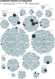 Facebook is graduating to become a public company, check out the next class of hot net names. Fortune 500 Companies 2020 Comparing Profits By Industry Fortune