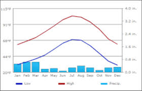 Death Valley Climate