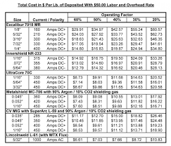 Pin On Estimate Templates