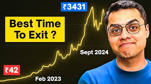 Manish Ahuja REVEALS The Secret To Picking Winners using Quant Strategy