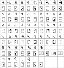Just upgraded to ios 15? Gujarati Braille Text Recognition A Design Approach Springerlink