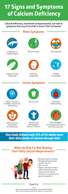 Calcium Deficiency 17 Signs Symptoms To Watch Out For