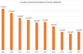 Eligibility for florida kidcare is based on income and family size. In One Year The Number Of Florida Kids With No Health Insurance Went Up By 37 000 Florida Trend Health Care Florida Trend Health Care News
