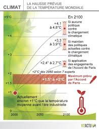 Implications of climate change, variability and extremes for land systems. Rapport Du Giec On Produit Pour Nourrir Dix Milliards D Habitants Et Un Tiers Est Gaspille