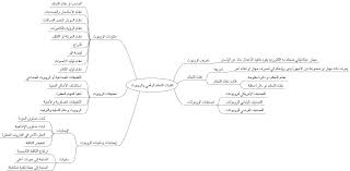 مدونة مخصصة لمادة الحاسب أبريل 2015