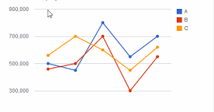 how to create google line chart with database data in asp