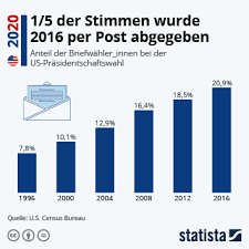 Das sagt artikel 3 des grundgesetzes. Infografik Frauen Nehmen Ihr Wahlrecht Genauso Oft Wahr Wie Manner Statista