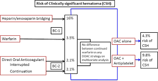 15 at ryōgoku kokugikan in toyko during one of njpw's last big shows before wrestle kingdom 16 the first week of 2022. Effect Of Direct Oral Anticoagulants Warfarin And Antiplatelet Agents On Risk Of Device Pocket Hematoma Circulation Arrhythmia And Electrophysiology