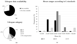 Ingress corp bhd ingress corporation berhad is an investment holding company. Sustainability Free Full Text Led Lighting Systems For Horticulture Business Growth And Global Distribution Html