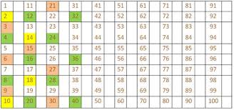 Multiples Multiples Of A Number Common Multiple First