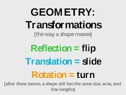 Transformations Powerpoint With Moving Graphics Upper Elementary Math Math Classroom Math