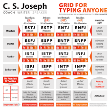 What Do You Guys Think Of C S Josephs Typegrid Reddit