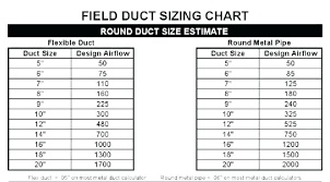 Flex Duct Calculator Online Hautedesign Co