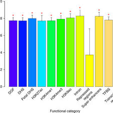 Rgb color space or rgb color system, constructs all the colors from the combination of the red each pixel in the led monitor displays. Association Of Genetic Score Using Synthesis Snps For 25 Oh D Download Scientific Diagram