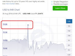 Indian Rupee Hits New Low On Friday Markets Gulf News