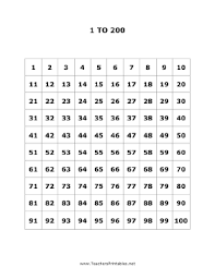 1 To 200 Numbers Chart