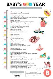 A Quick Guide To Babys First Year Milestones Baby Love My