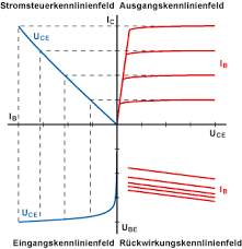 Darstellen Von Signalen In 4 Quadranten Labviewforum De